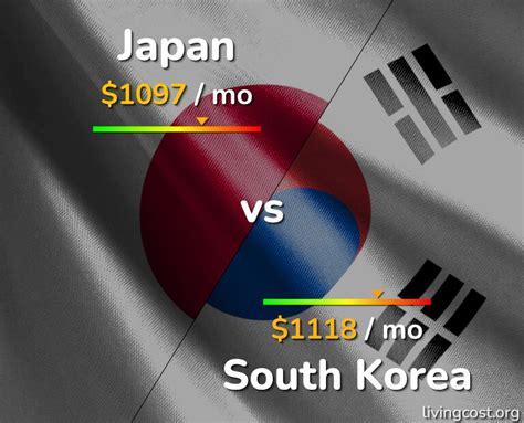 which is better japan or korea